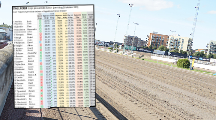 Formtränarna: Här är stallen du ska spela på