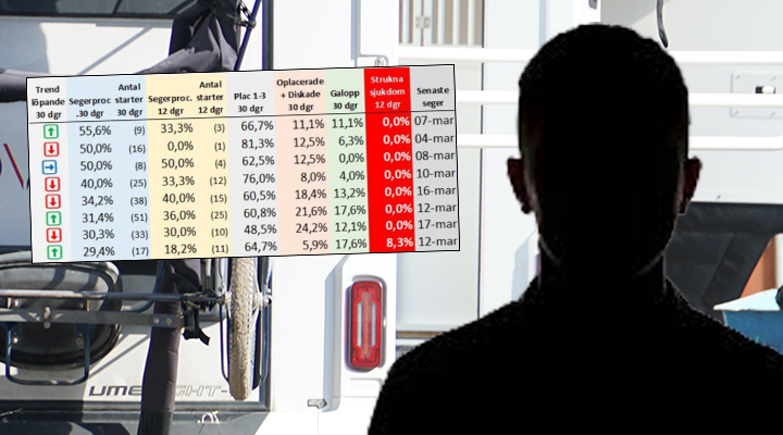 Heta listan: Stallen som du ska satsa pengar på nu!